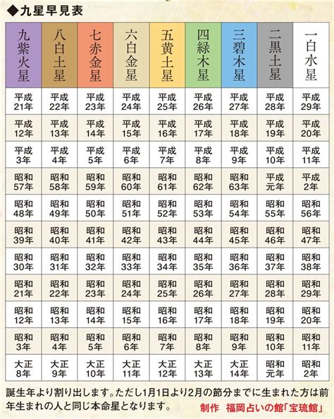 風水 2023|風水開運暦 】2023年（令和5年）の暦。ベストデイ・。